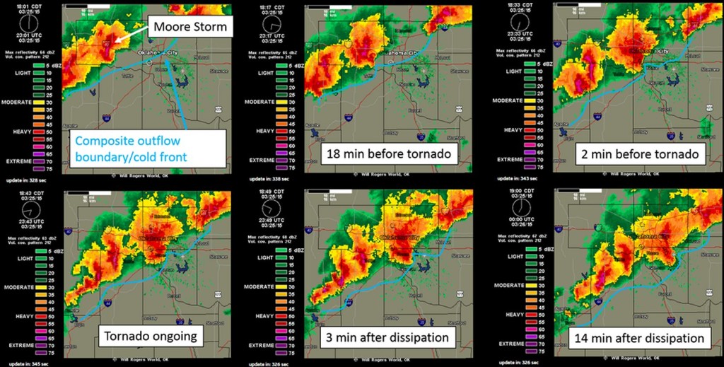 Compilation of radar images before/during/after the Moore tornado showing the storm's interaction with the cold front. (Image compilation by @VORTEXJeff / Twitter)