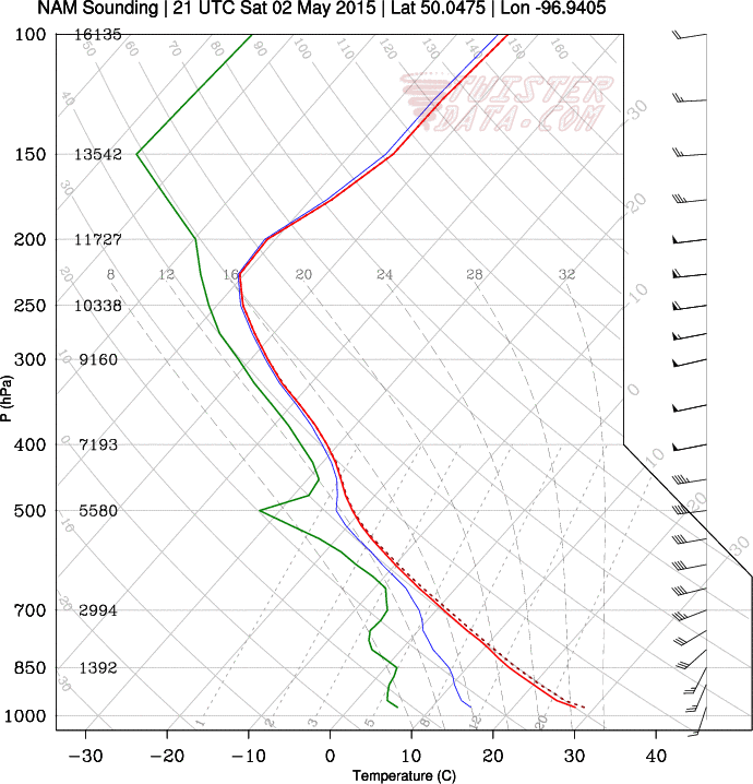 Winnipeg Forecast Sounding for the afternoon of Saturday May 2, 2015