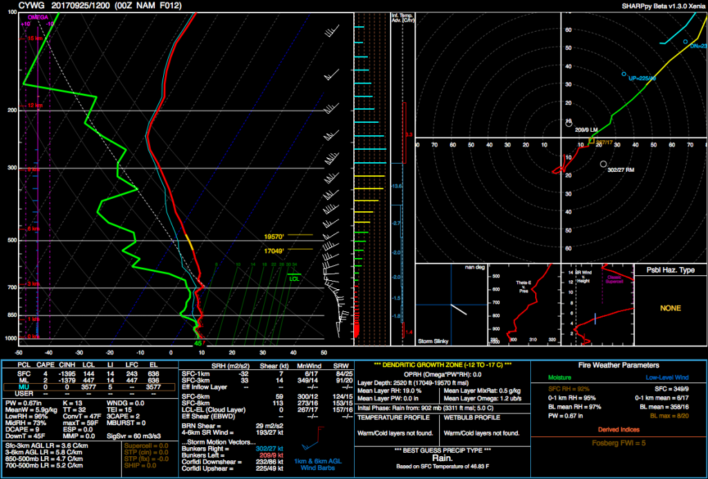 Winnipeg NAM Forecast Sounding valid 12Z Monday September 25, 2017